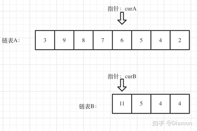 链表与指针的艺术：单链表、双链表、双指针与快慢指针的奥秘