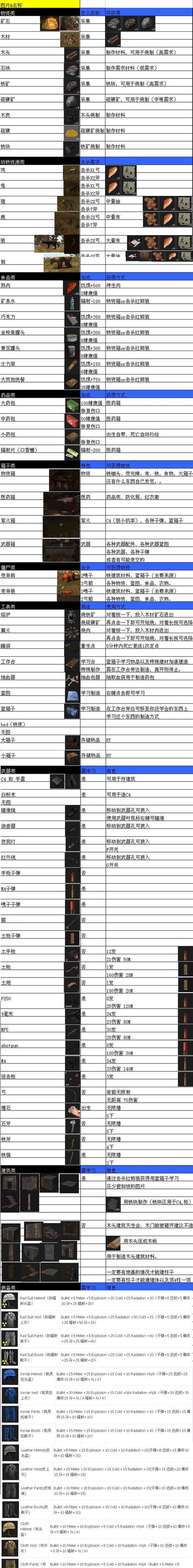 30天拿下Rust之引用