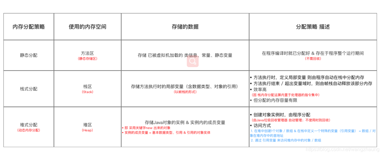安卓性能优化面试题 1-5