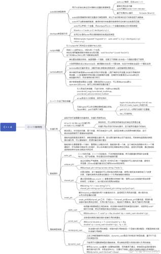 C++/CLI学习笔记10(快速打通c++与c#相互调用的桥梁)