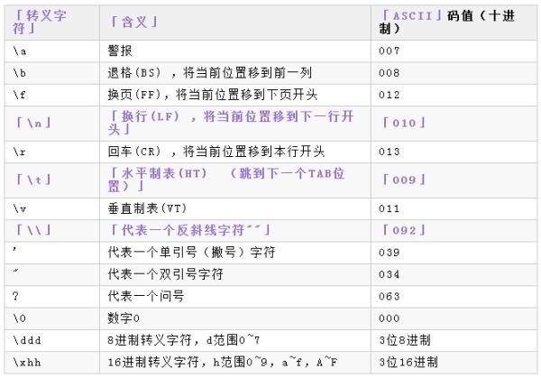 C++求字符串长度————sizeof()、size()、strlen()以及length()详解