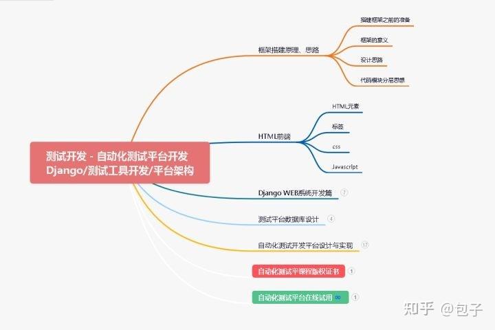 【实战】一、Jest 前端自动化测试框架基础入门（四） —— 前端要学的测试课 从Jest入门到TDD BDD双实战（四）
