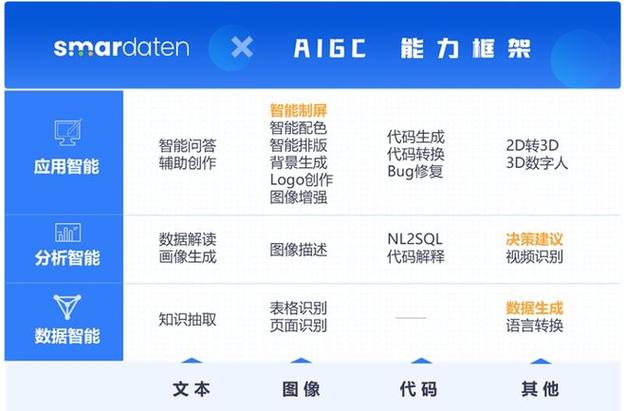 简单科普 AI AIGC AGI ChatGPT 分别是什么?