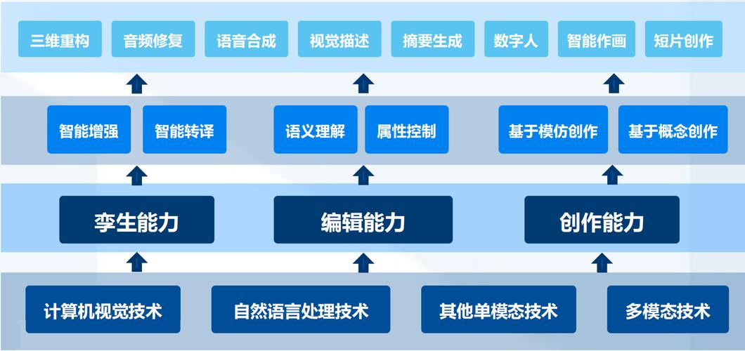 简单科普 AI AIGC AGI ChatGPT 分别是什么?