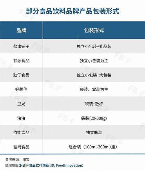 小美的平衡矩阵