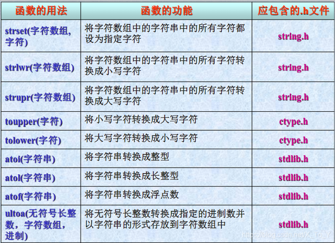 【C语言】【字符串函数】【超详解】【下】!!!