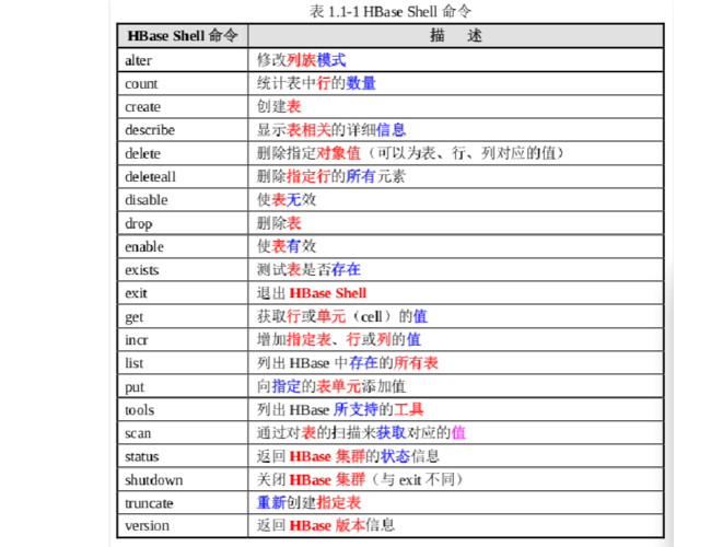 HBase常用命令