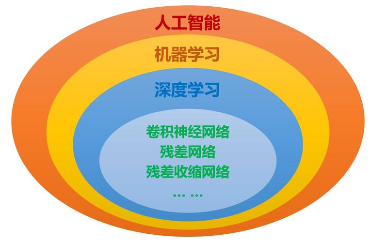 什么是机器学习？