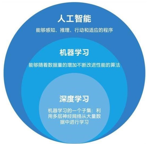 什么是机器学习？