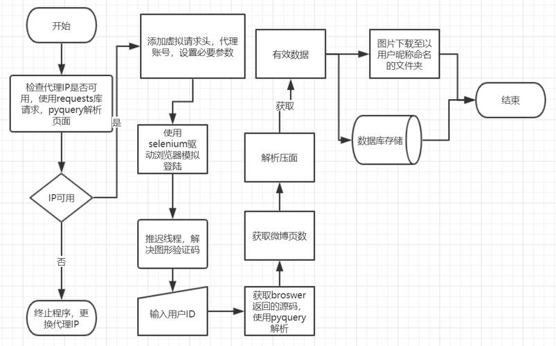 100天精通Python（实用脚本篇）——第116天：基于selenium实现反反爬策略之添加cookie登录网站