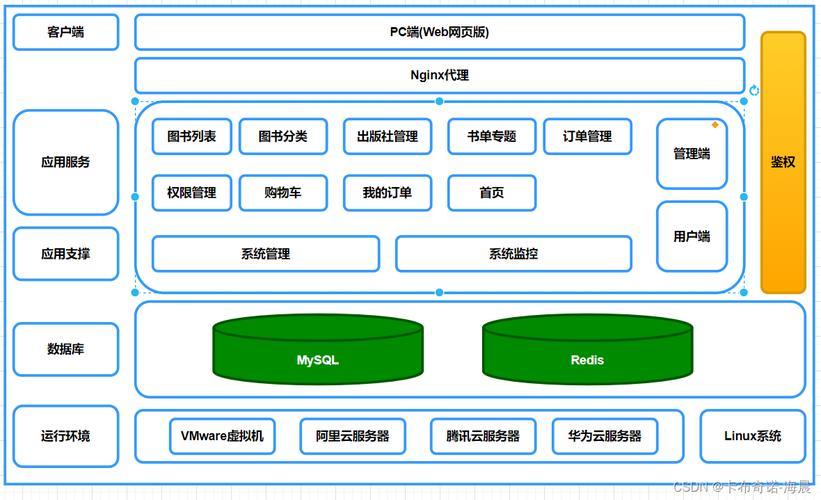 基于JAVA协同过滤算法网上手机推荐购物商城系统设计与实现(Springboot框架)可行性分析