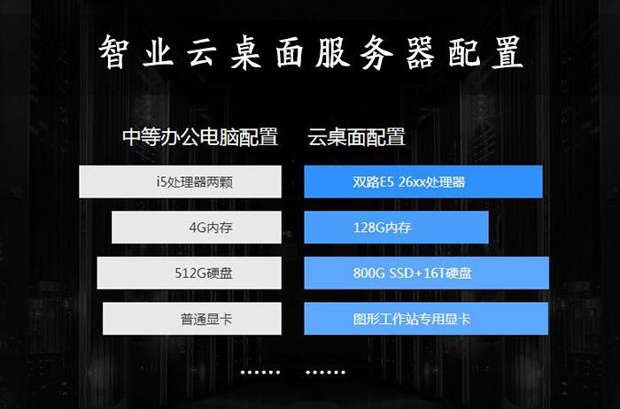 云服务器几台