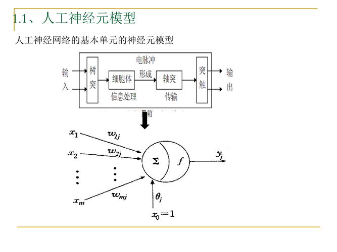 神经网络模型--数学建模