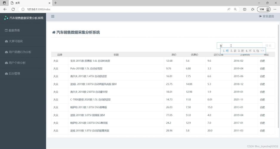 Python淘宝体育用品销售数据爬虫可视化分析大屏全屏系统 开题报告