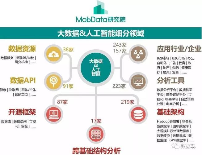 数据分析的未来趋势：AI与人工智能