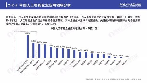 数据分析的未来趋势：AI与人工智能