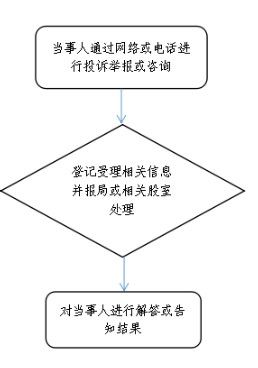 12350安全生产举报热线系统解决方案