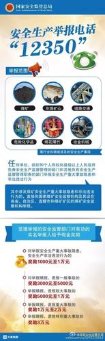 12350安全生产举报热线系统解决方案