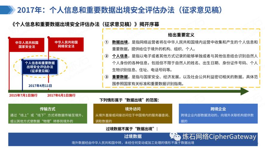《网络安全法》关于数据出境的条款