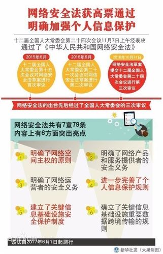 《网络安全法》关于数据出境的条款