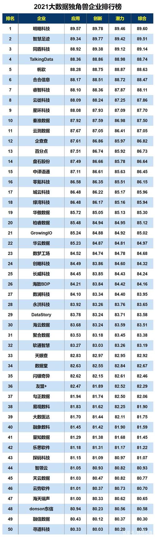 云计算设备服务器排行