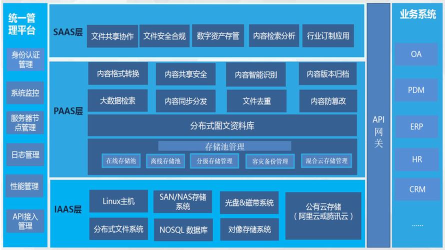 云服务器架构