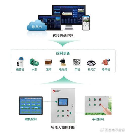 叠云智慧云服务器客户端