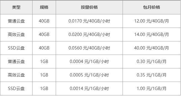 达州阿里云服务器报价