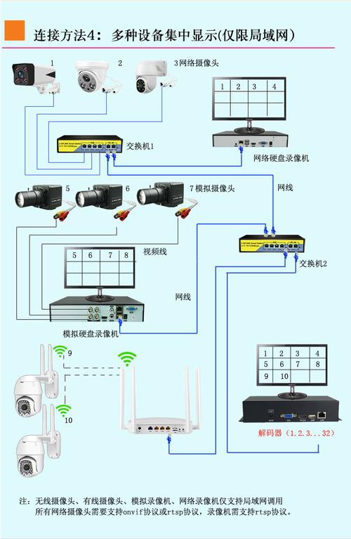 监控怎样连接云服务器视频