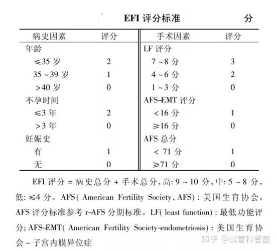 路面评估指数，PCI，RQI等等