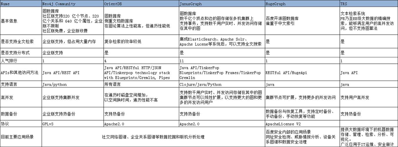 常用数据库比较