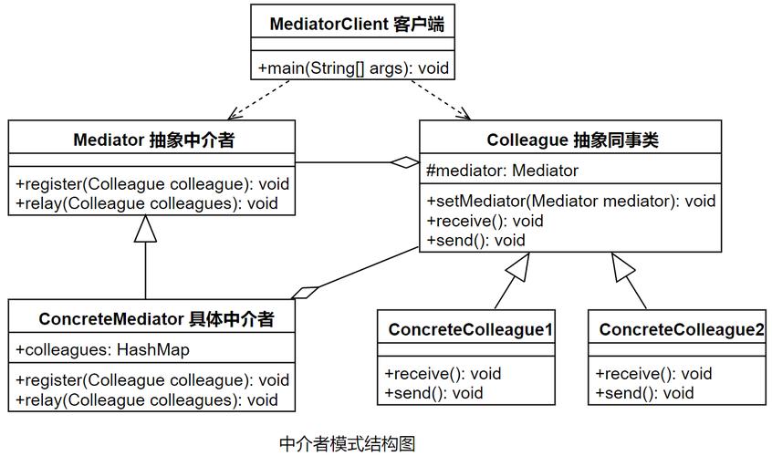 【设计模式】Java 设计模式之中介者模式(Mediator)
