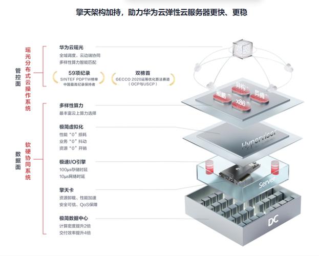 ESC服务器中的镜像概念是什么？  第1张