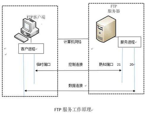 云服务器大文件传输