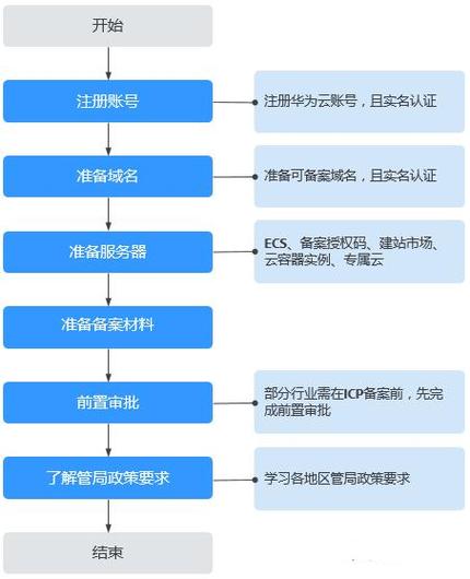 国内云服务器需要备案吗