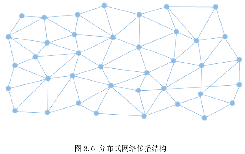 什么是去中心化，如何去中心化