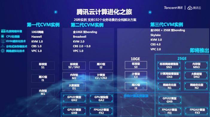 腾讯云服务器流量用途详解，它到底能做什么？