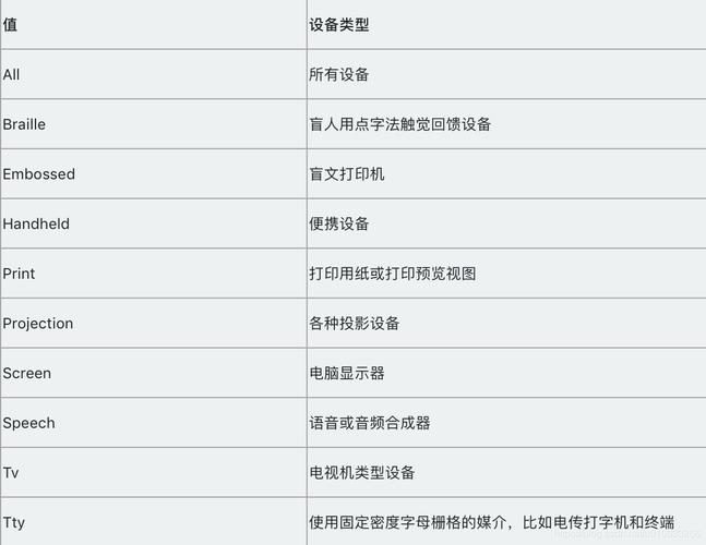 CSS媒体查询(@media)全面解析