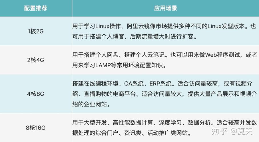 云服务器能省钱吗