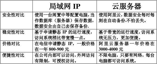 服务器独立ip与共享ip的区别是什么  第1张