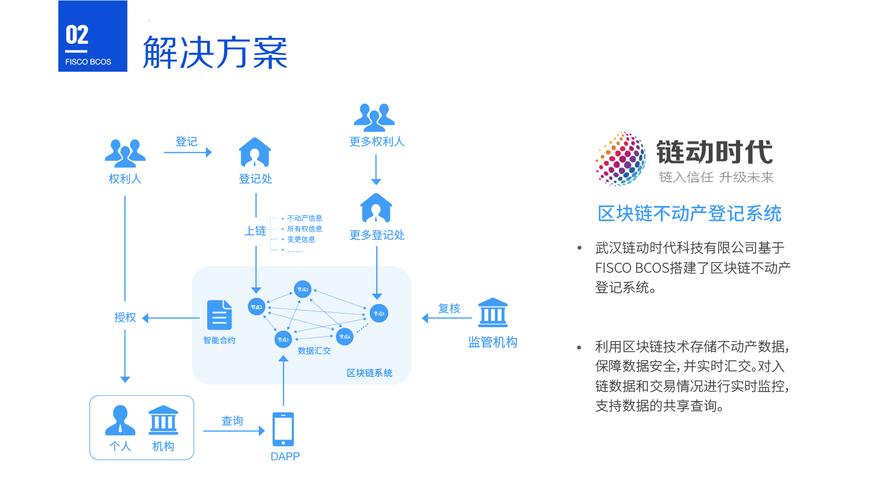 1.平台介绍:FISCO BCOS 区块链