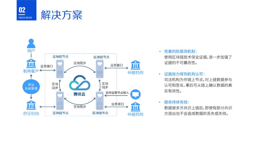 1.平台介绍:FISCO BCOS 区块链