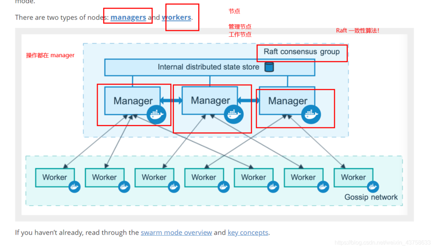 docker swarm 部署服务网络问题