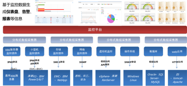 云服务器支持多线程