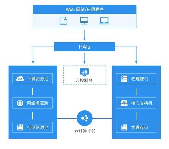 云服务器可以当域控
