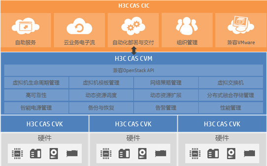 云服务器虚拟化论证
