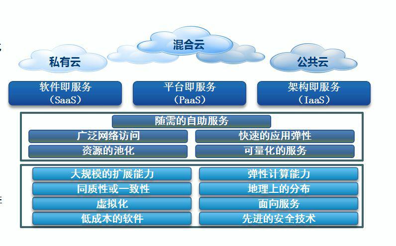 云服务器虚拟化论证