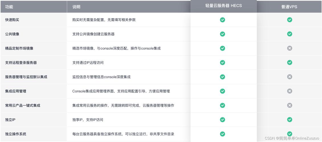 怎么查看华为云服务器配置