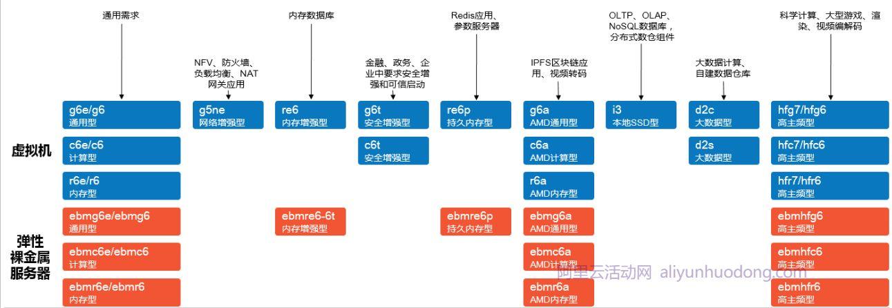 阿里云网上购买服务器流程