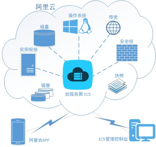 腾讯云的服务器在哪里